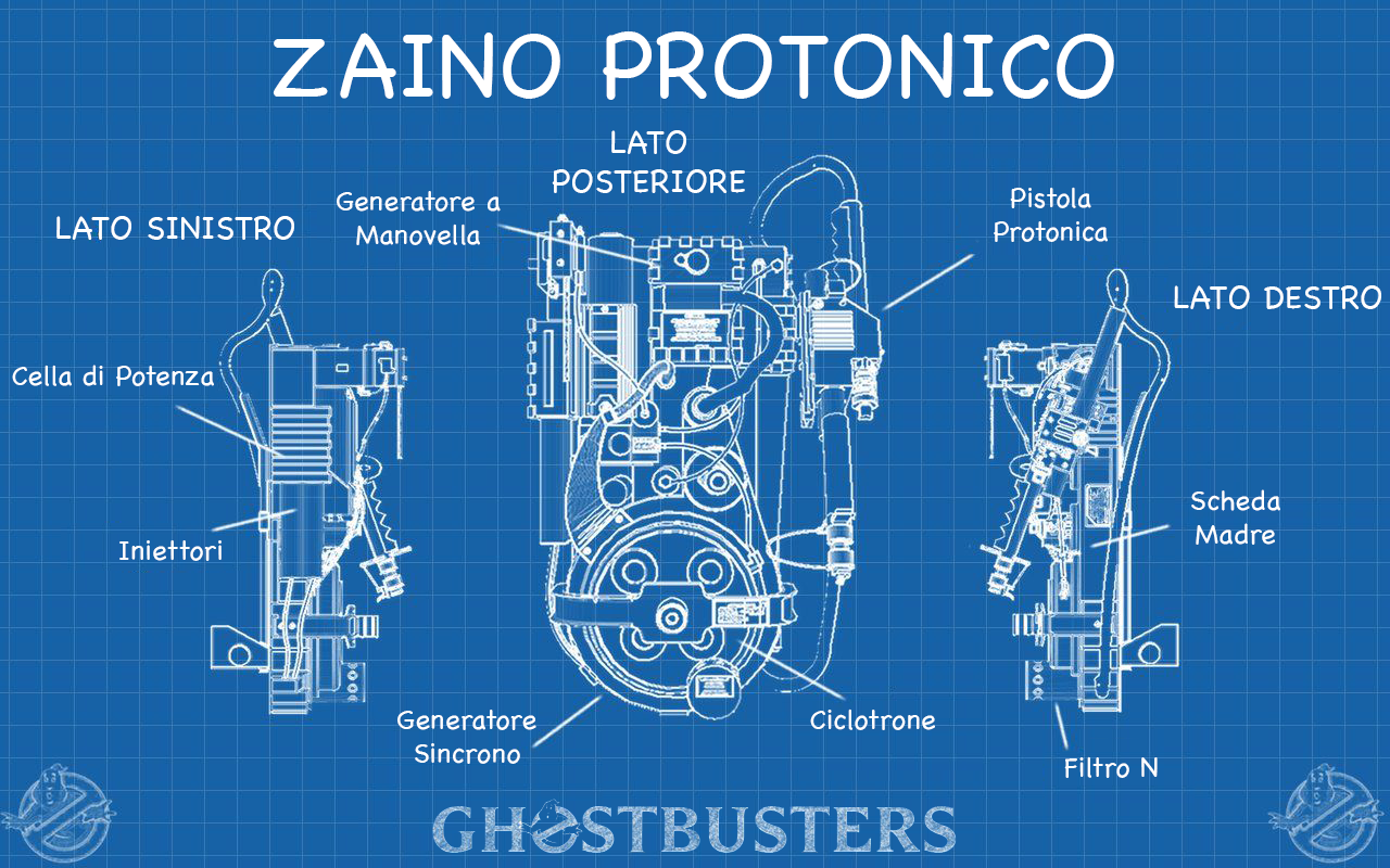 Ghostbusters: il progetto per una startup da paura!