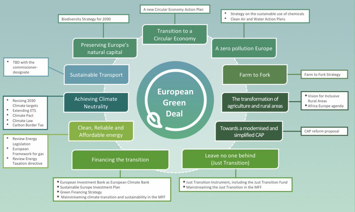 european green deal