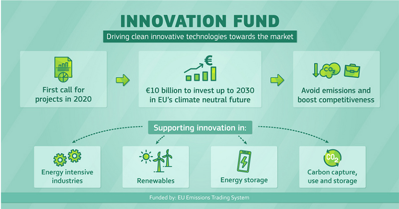 horizon europe green deal